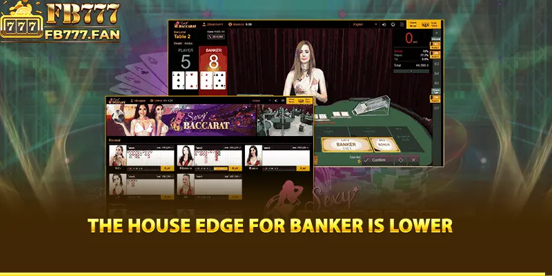 The house edge for Banker is lower